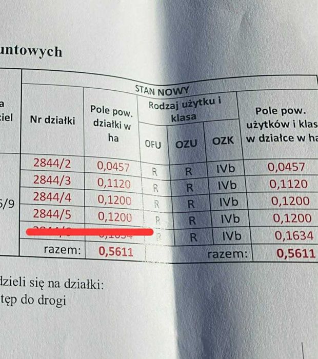 Działka budowlana