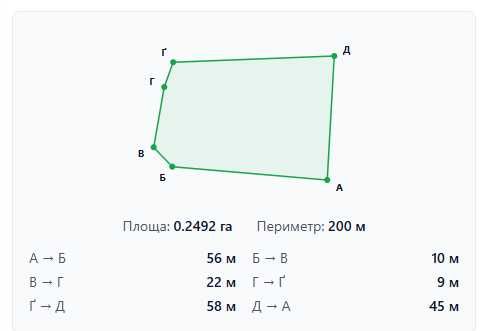 Продам ділянку 25 сот, с. Артемівка, Бориспільський р-н