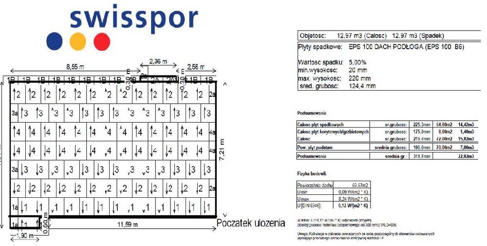 Styropapa, papa, Biterm, Swisspor, styropapa spadkowa, spadki
