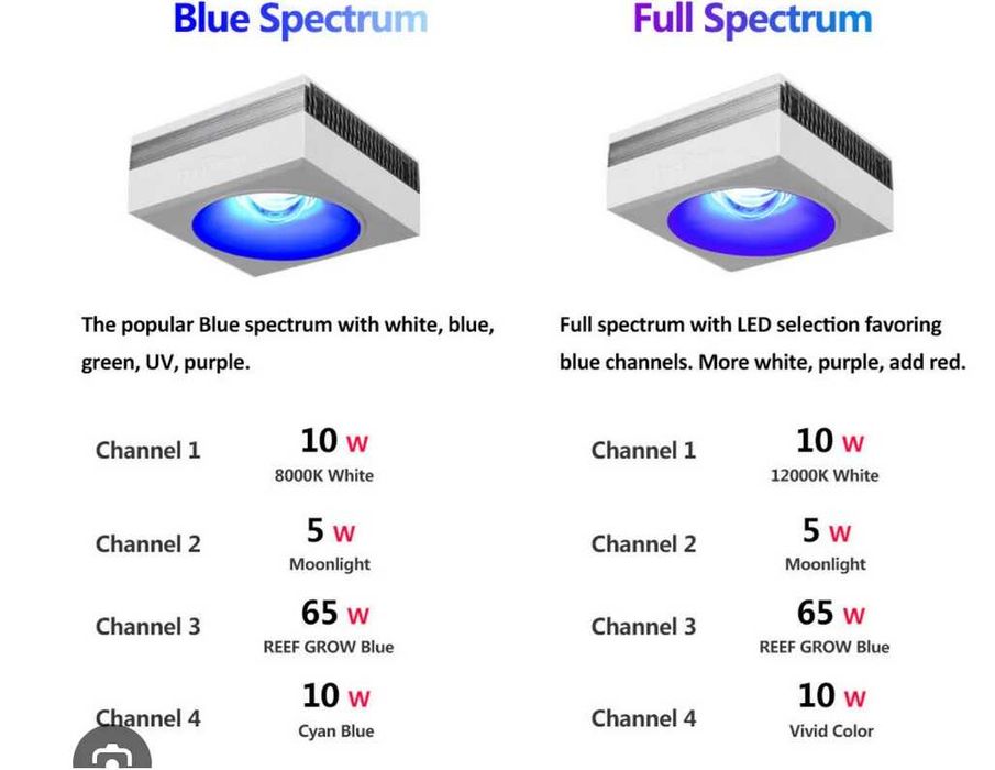 LAMPA do akwarium MORSKIEGO Led Fluo RL90 WIFI Tuya 90Wat Wersja Blue