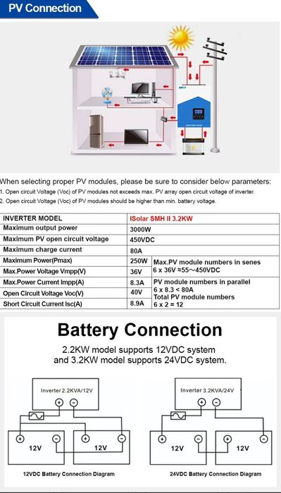 Інвертор EASUN 3.2kW 24V SMH-II / Инвертор EASUN 3.2kW 24V SMH-II