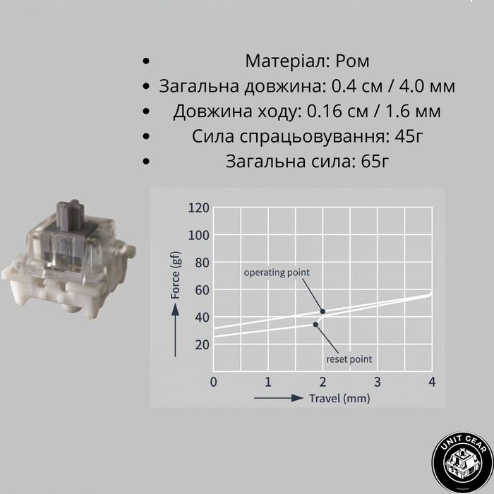 Механічні Світчі Outemu Silver (110 шт)