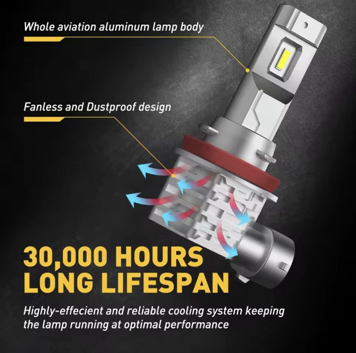 Автомобільні Led лампи Auxito H11