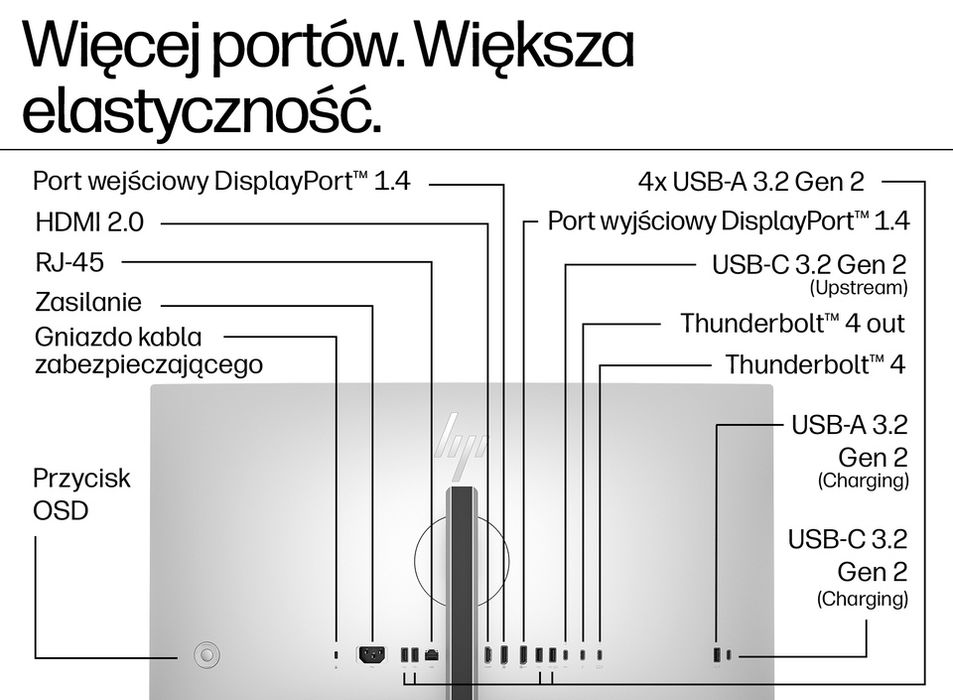 FV | Monitor HP Series 7 Pro 727pk 27” 4K IPS Black Thunderbolt 4 | USB-C 100W | Jak nowy