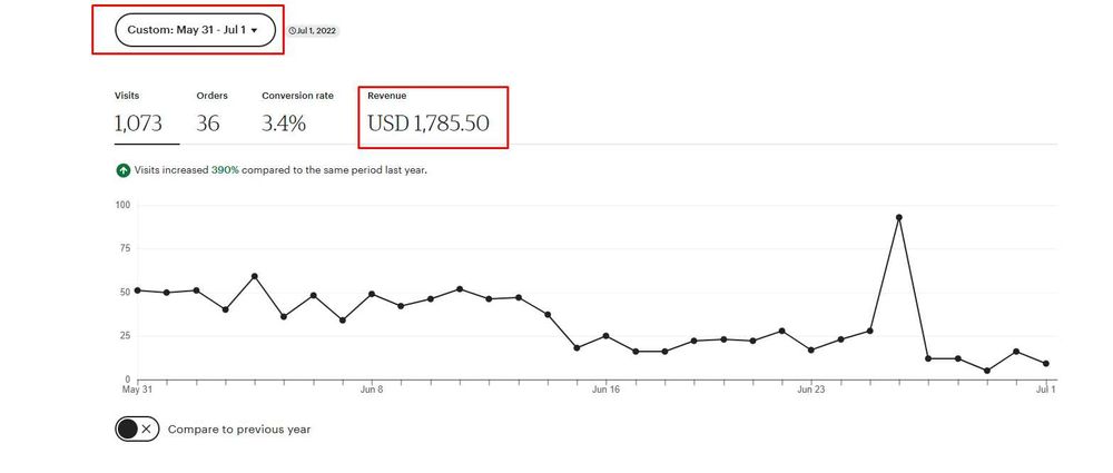 Etsy просування. Створення магазину. Консультація етсі. Ітсі ведення.