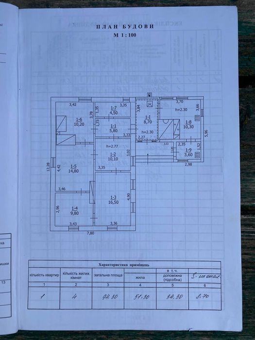 Будинок + 30 соток, газ, вода | 100 км від Києва