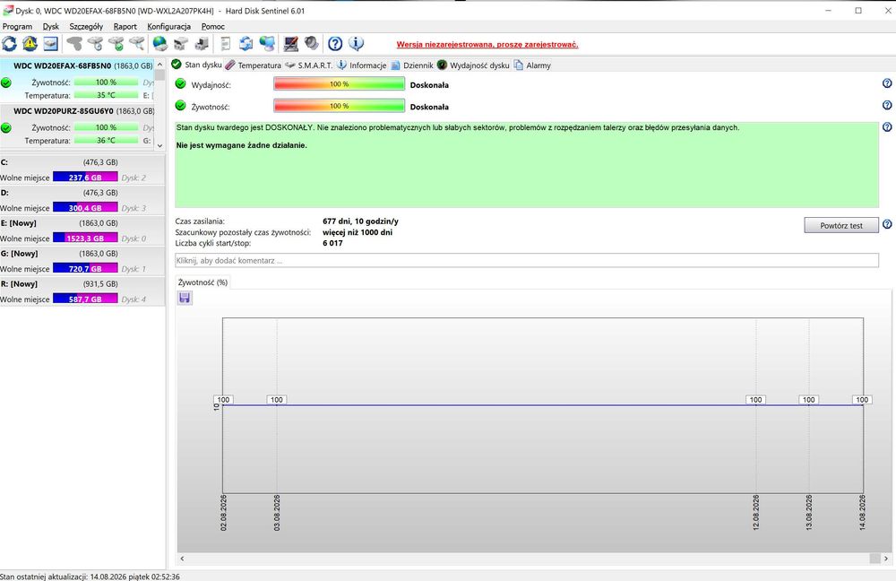 Dysk WD Red 2 TB WD20EFAX - 100% sprawny.