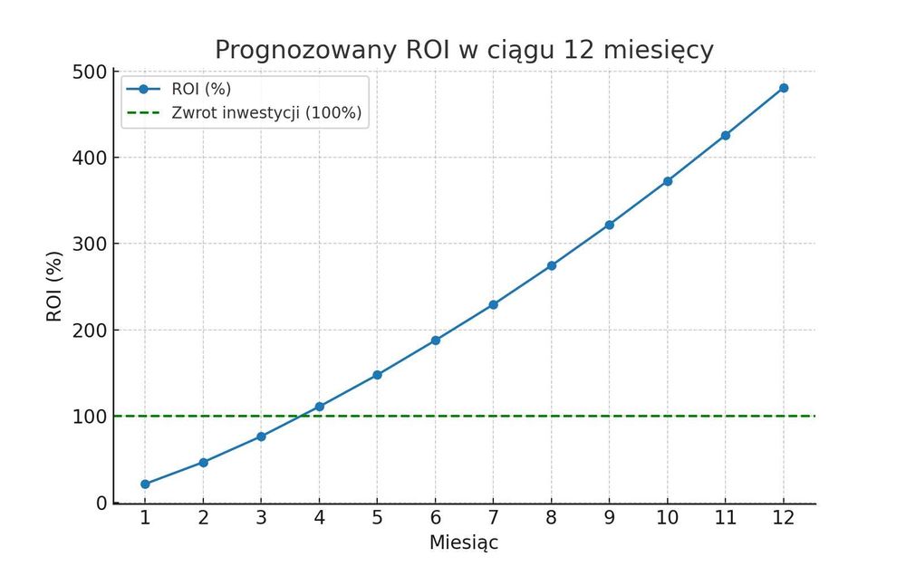 Gotowy sklep internetowy klasy premium – możliwość inwestycji