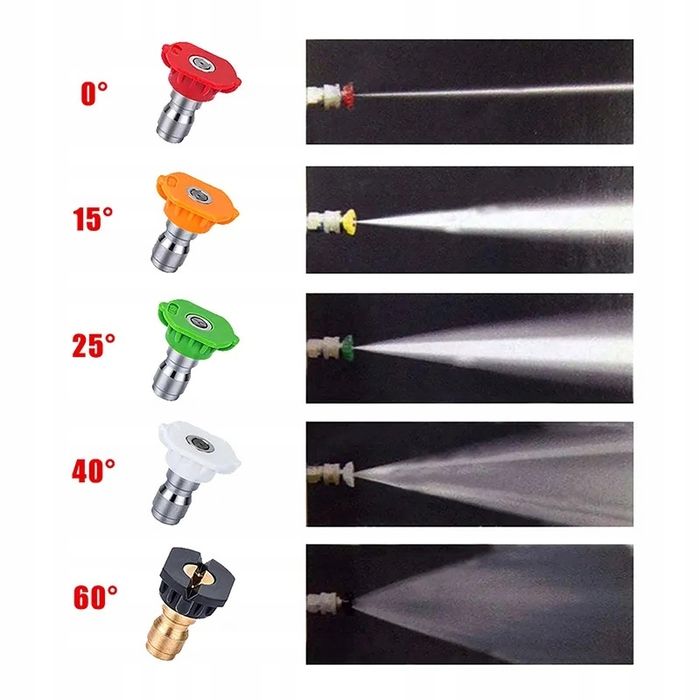 Komplet 5 Dysz do Myjki Ciśnieniowej | 250 bar, 1/4" Szybkozł.