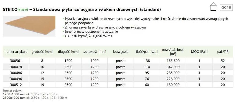 STEICO Isorel płyta termoizolacyjna z włókien drzewnych
