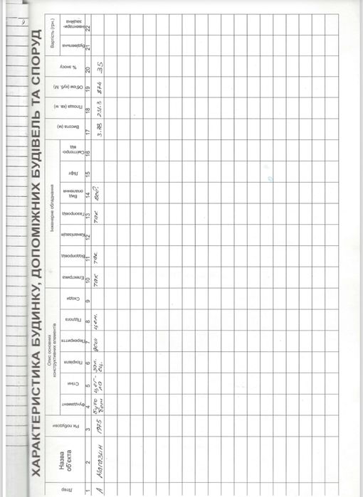 Продаж комерційного приміщення в м.Коломия