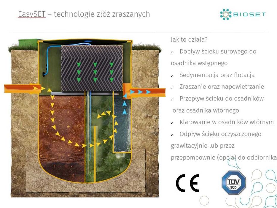 Biologiczna oczyszczalnia ścieków EasySet4