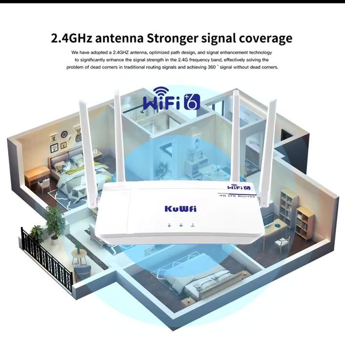 Rooter 4G para cartão SIM, cartão de telemóvel