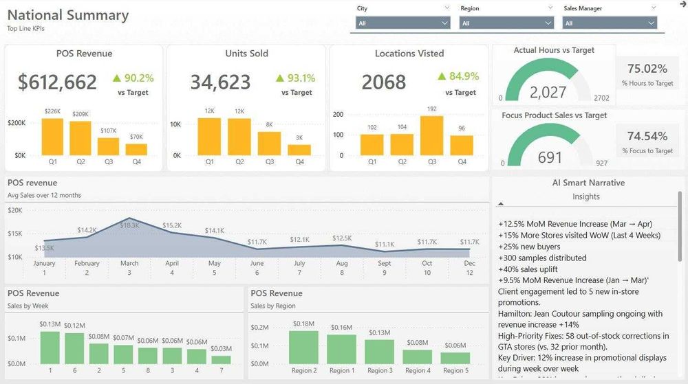 Explicações / Trabalhos Excel ou Power BI