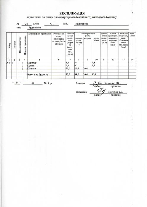Продам будинок на приватьизованій земельній ділянці
