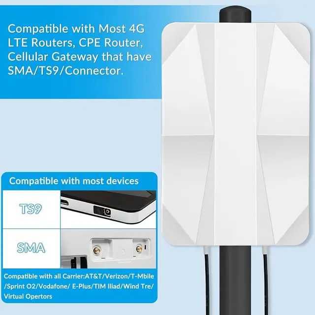 Зовнішня панельна антена 4G LTE 5G, спрямована антена Mimo 700-2700 | 3300-3800 MHz, до 12 дБі,роз'єм TS9 SMA