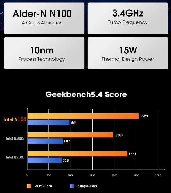 Mini-PC LarkBox X Intel N100, 12th Gen, 15W, 12GB – 512GB64730147862274123