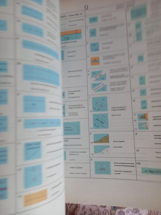 Símbolos e Abreviaturas Usados nas Cartas Náuticas Portuguesas