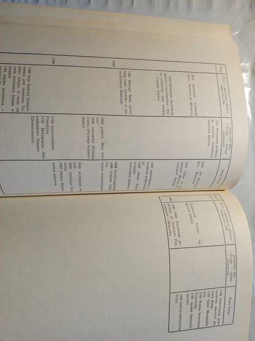 Przygody pionierów cywilizacji Bolesław Orłowski