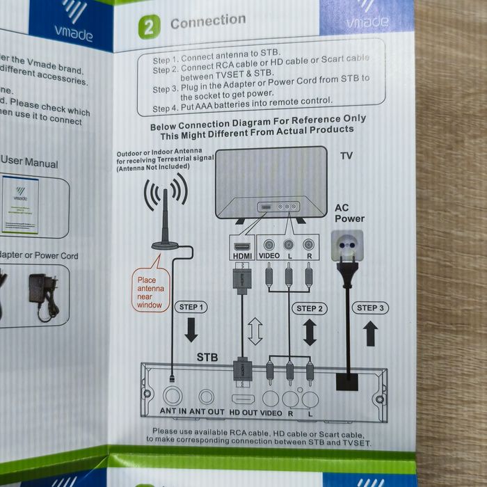 Тюнер DVB-T2 Vmade K6 H.265 HEVC IPTV WiFi YouTube Приставка Т2 Нова