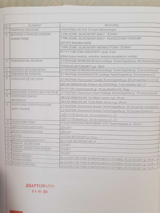 zlecę budowę domu - stan zerowy