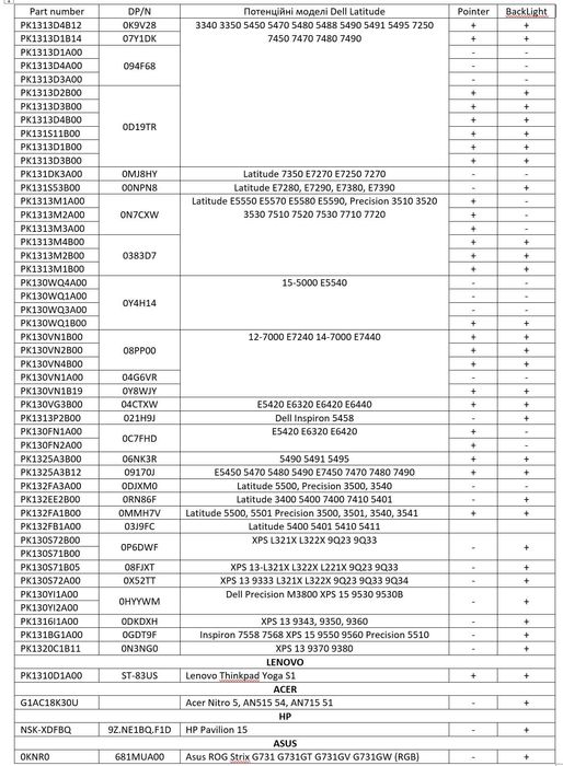 Клавіші кнопки поштучно окремо для ноутбуків Dell