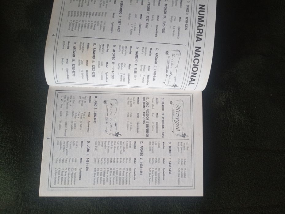 Anuário de Numismática 1988 - Edições Centavo Raro					
Como novo