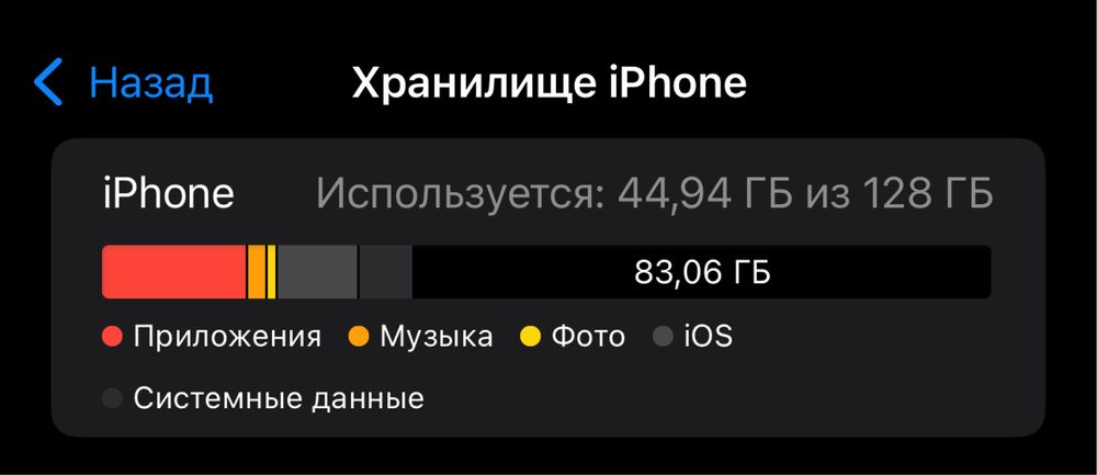 Айфон 14 pro max в ідеальному стані