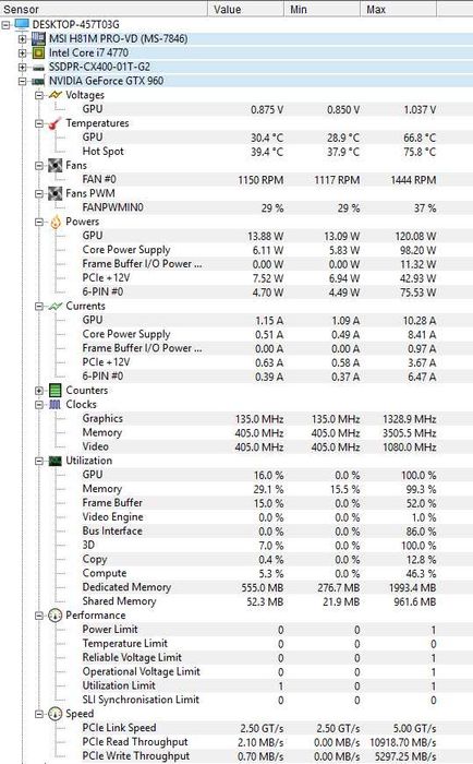 ASUS GeForce GTX 960 2 GB GDDR5