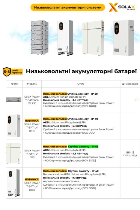Інвертор Solax 6к+ акумулятор Solax LV