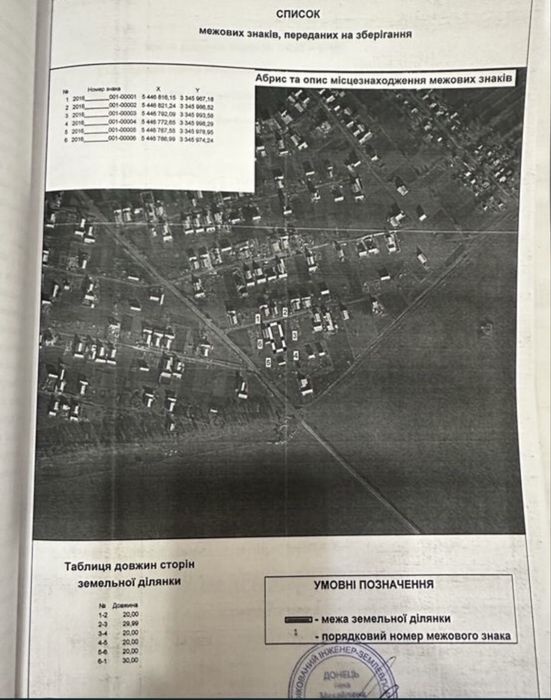 Земельна ділянка 10 соток, м.Жашків