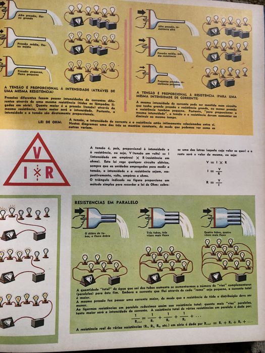 Tecnirama - Encyclopedia of Science and Technology.64285588864258123