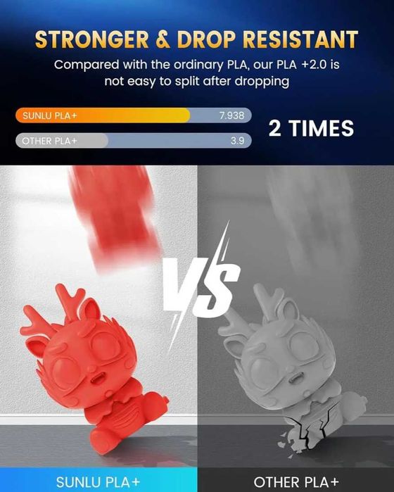 Оновлений філамент SUNLU PLA + 2.0