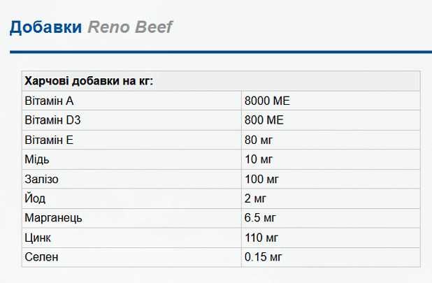 РЕНО яловичина 10кг - Сухий корм для собак RENO 10кг. (5999508134407)