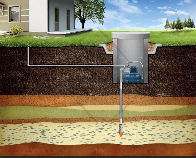 Буріння свердловин весняна акція насос в подарок