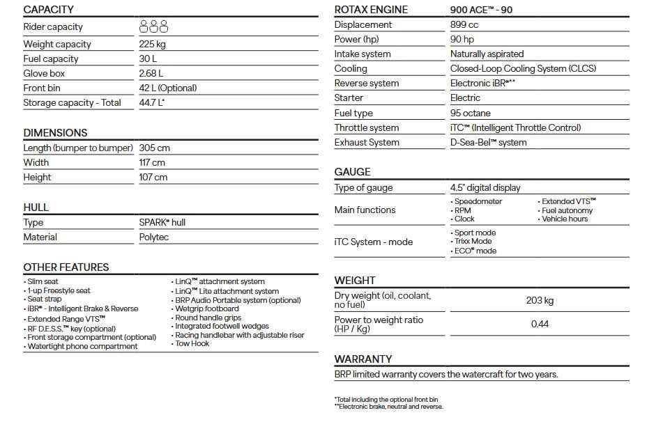 Skuter wodny Sea-Doo Spark Trixx 90 3-UP Gulfstream Blue/ Orange Crush