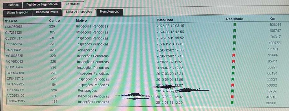 Smart 1.0 Turbo Pulse, 109000Kms Reais, Nacional