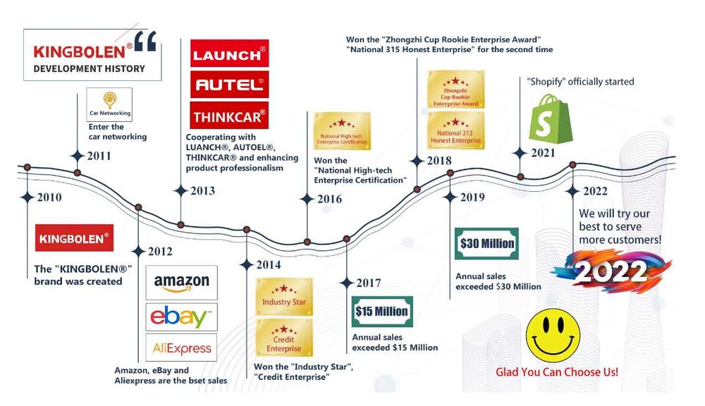Безстроковий Автосканер Kingbolen Ediag Elite, 15 reset + подовжувач
