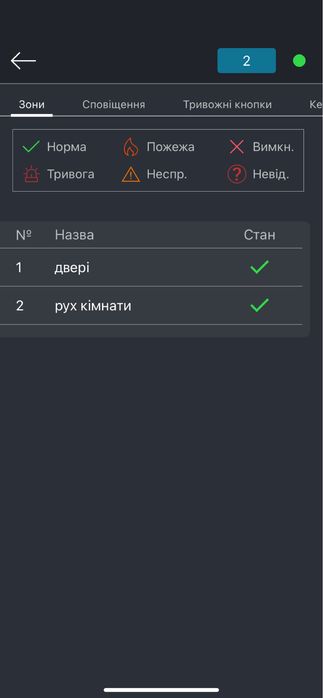 Охороний прилад Лунь 25. Прилад, ппко лунь 25 мод 2.