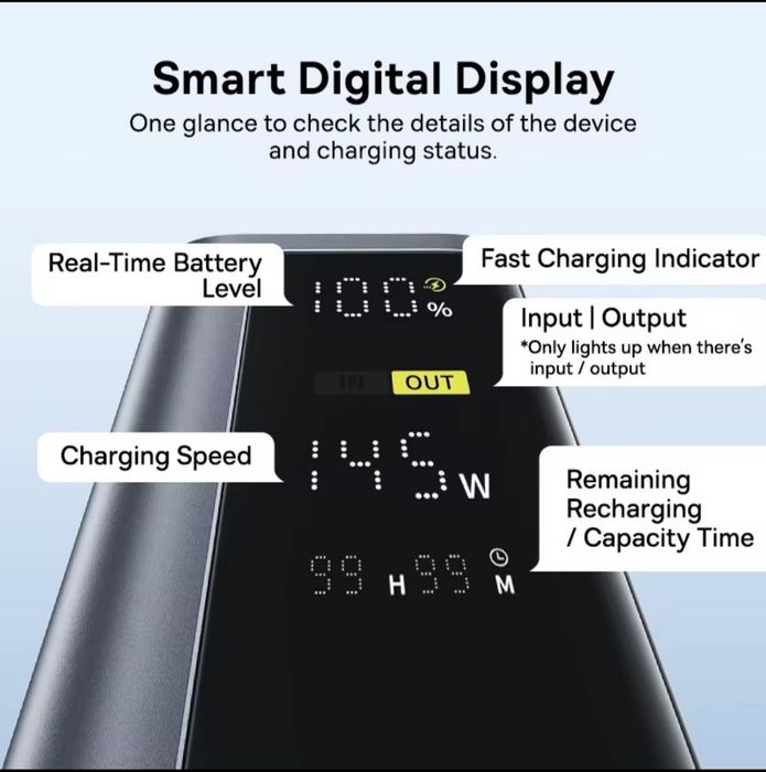 Baseus 145 Вт Power Bank 20800 мАч.