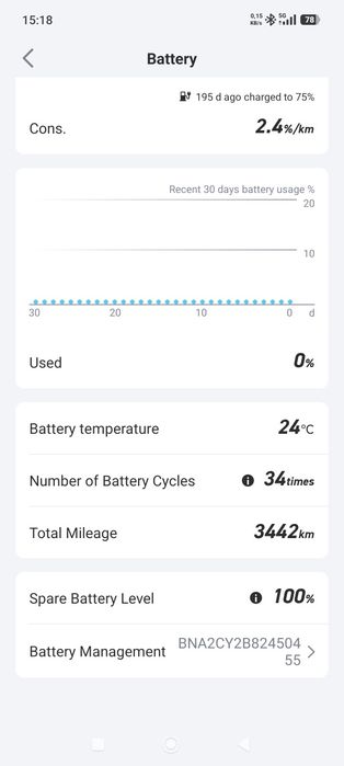 Mota Scooter Elétrica NiU N1S C/Nova