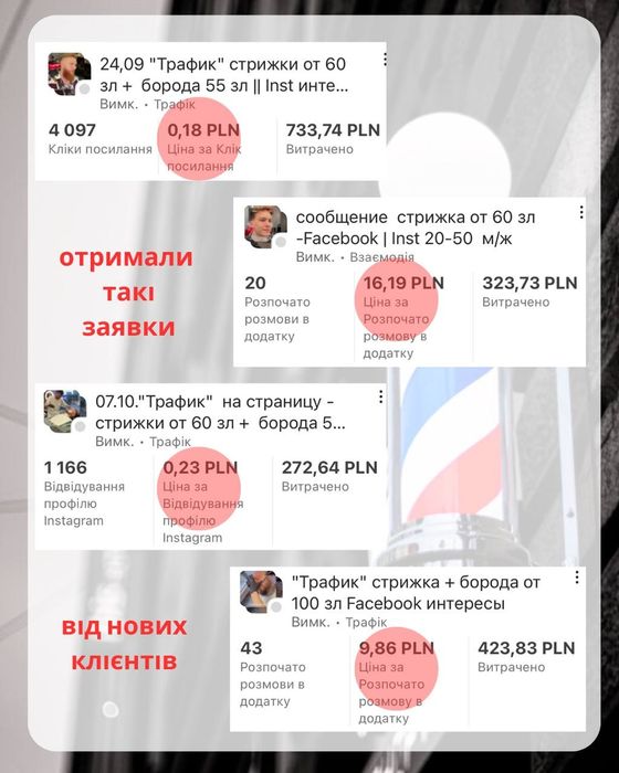 Налаштування таргетованої реклами. Просування в соцмережах. Facebook