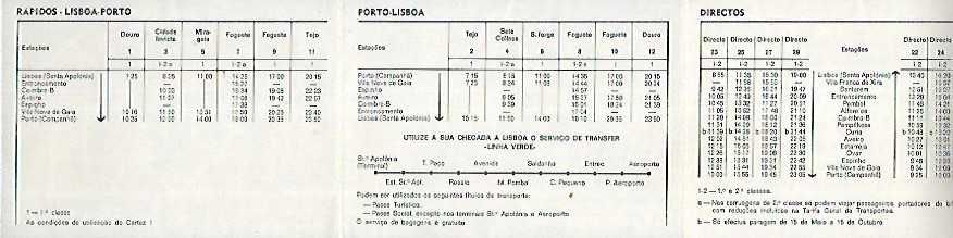 CP - COMBOIOS DE PORTUGAL - Horário antigo 1983 - Lisboa-Porto VV