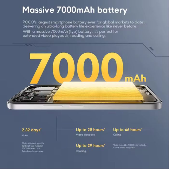 Xiaomi Poco M7 6/128 Silver NFC Глобальная версия