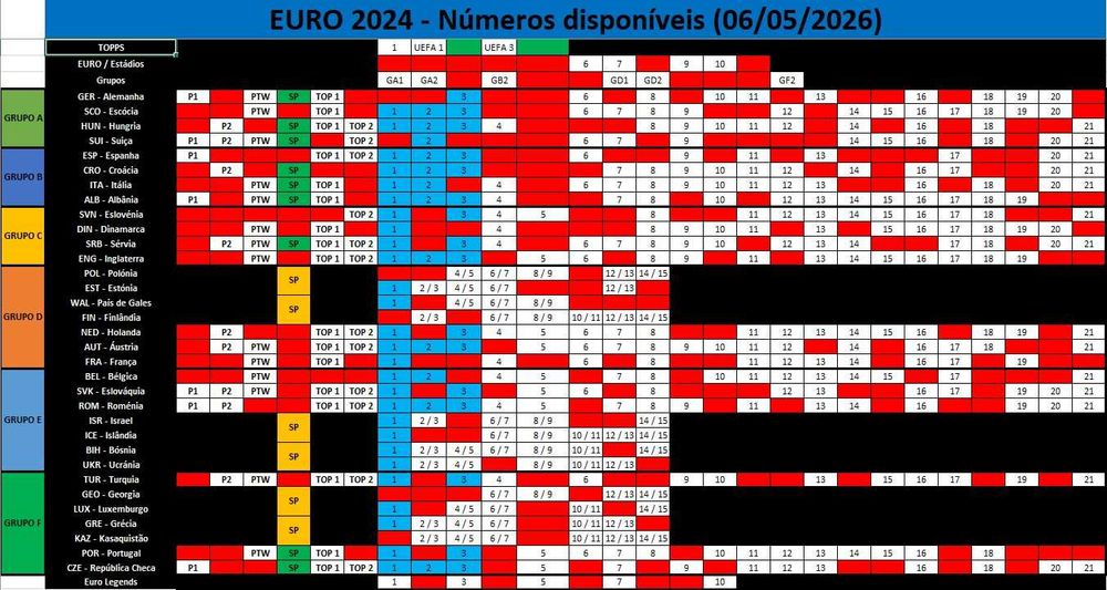 Vendo Cromos do Euro 2024 *TOPPS* (439 diferentes)