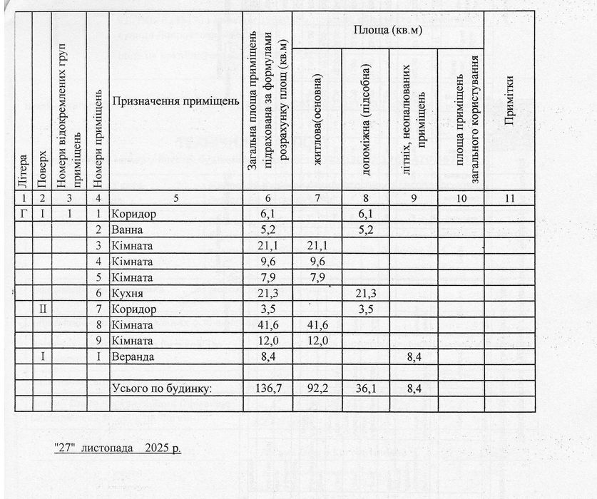 Будинок – Кременчук, Новоіванівка - Вид 2