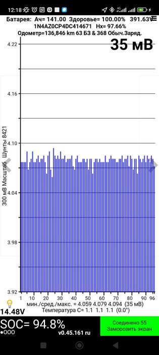 Продам Nissan leaf _ 50 кВт!!!