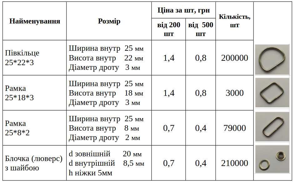 Півкільце. Рамка. Блочка (люверс). ОПТ. Металева фурнітура для сумок строп ременів.