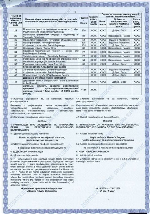 Психологічні висновки, довідки, характеристики для подання за місцем