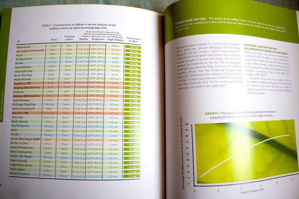 Livro sobre Chá em Inglês, de muita qualidade